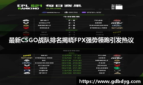最新CSGO战队排名揭晓FPX强势领跑引发热议
